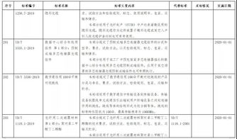 工信部發布鋼鐵、紡織、電子信息制造行業綠色工廠評價導則，史展信息助力行業綠色轉型