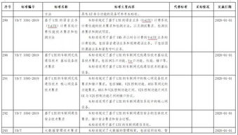 工信部發布鋼鐵、紡織、電子信息制造行業綠色工廠評價導則，推動重點產業綠色轉型